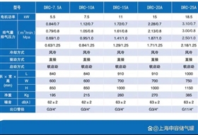 DRC系列螺桿空壓機技術(shù)參數(shù)7.5-25A